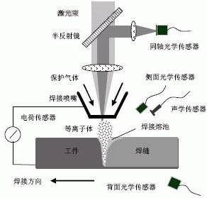 点击进入看图评论