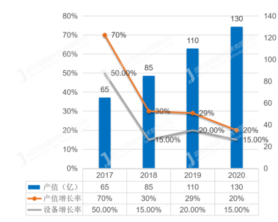 激光焊接市场持续扩大，规模高达130亿