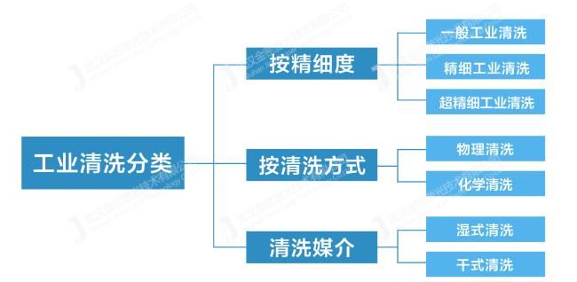 ​激光清洗飞速发展 激光清洗机市场应用前景分析  