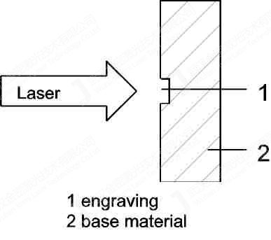 激光标记雕刻的原理及应用