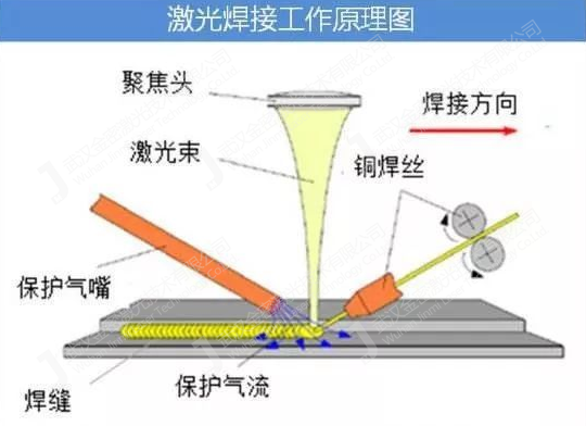 真空激光焊接