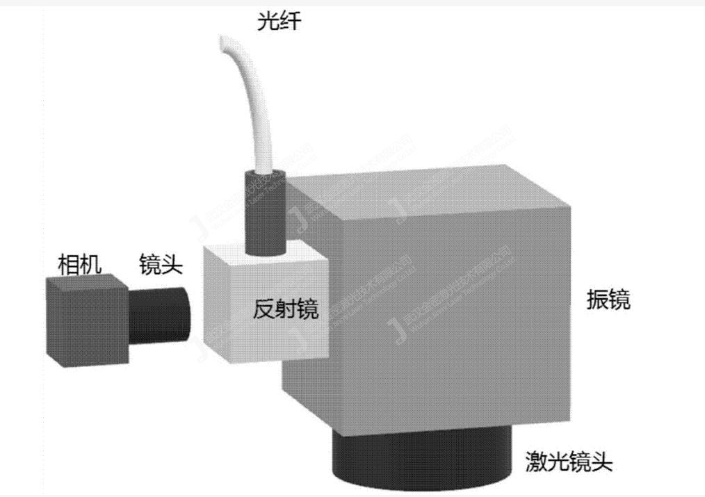 激光焊接振镜